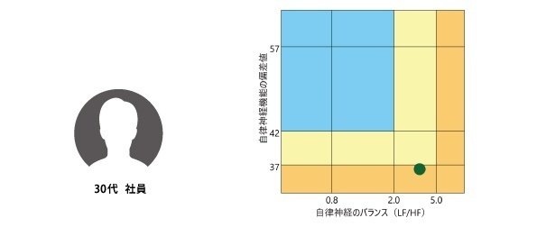 社員のストレスを見える化！自律神経疲労度測定『ストレスチェック』を