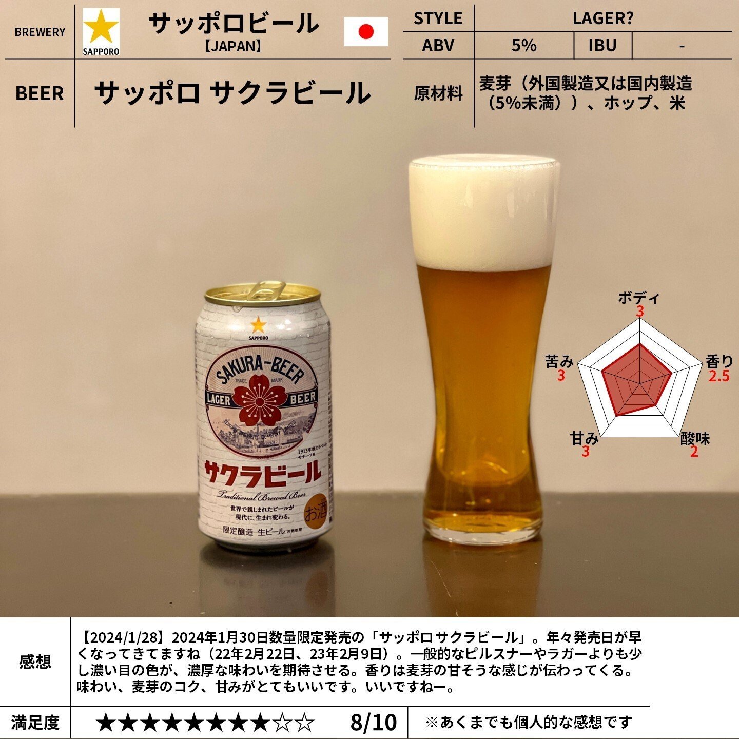 サッポロビールの「サッポロ サクラビール」｜yamashin0120