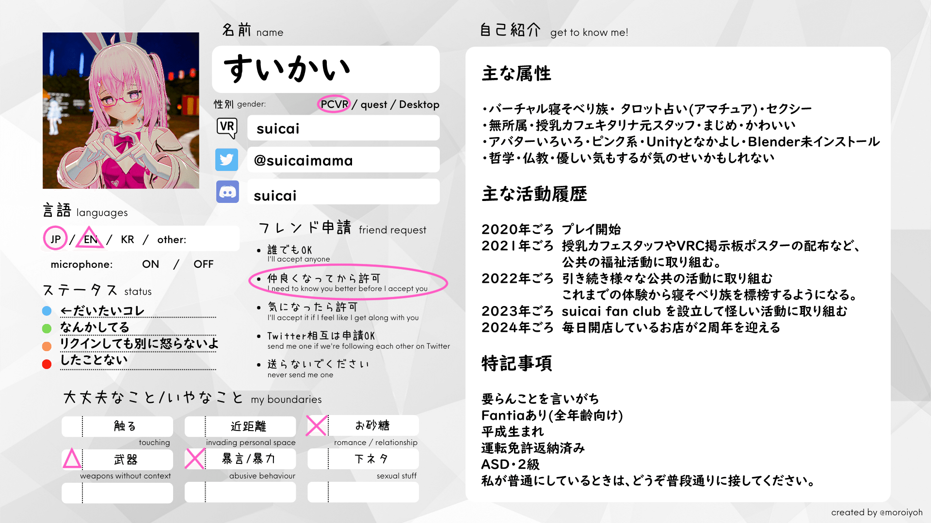 自己紹介とコミュニティ活動の紹介｜すいかい (suicai)