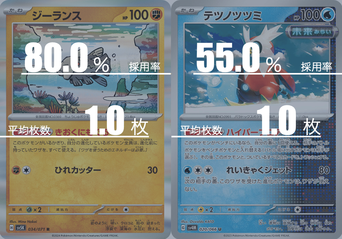 ブリジュラスexのデッキ平均化【サンプルレシピ付】｜Violaのポケカ備忘録