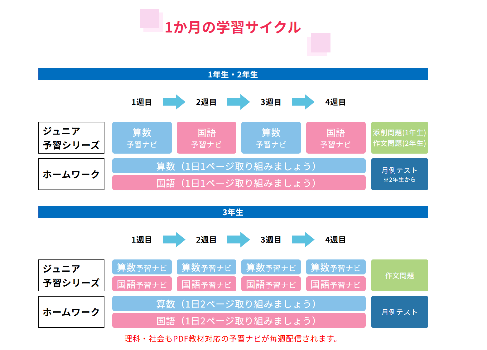 小3、中受へゆるやかスタート リトルくらぶ感想｜獅子まる