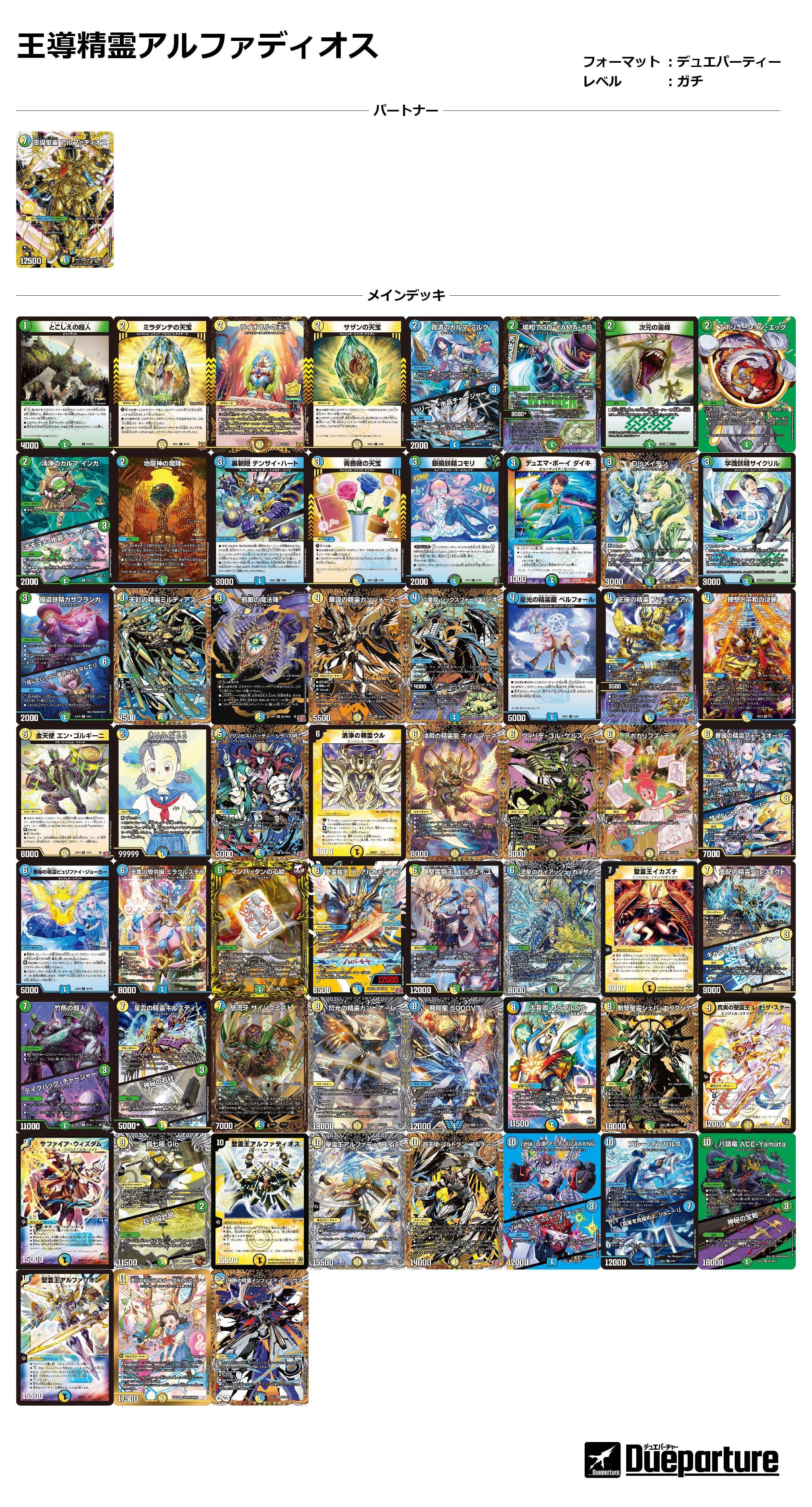 デュエパ】第1回デュエパ太陽王決定戦で使用したデッキのお話【レベル3