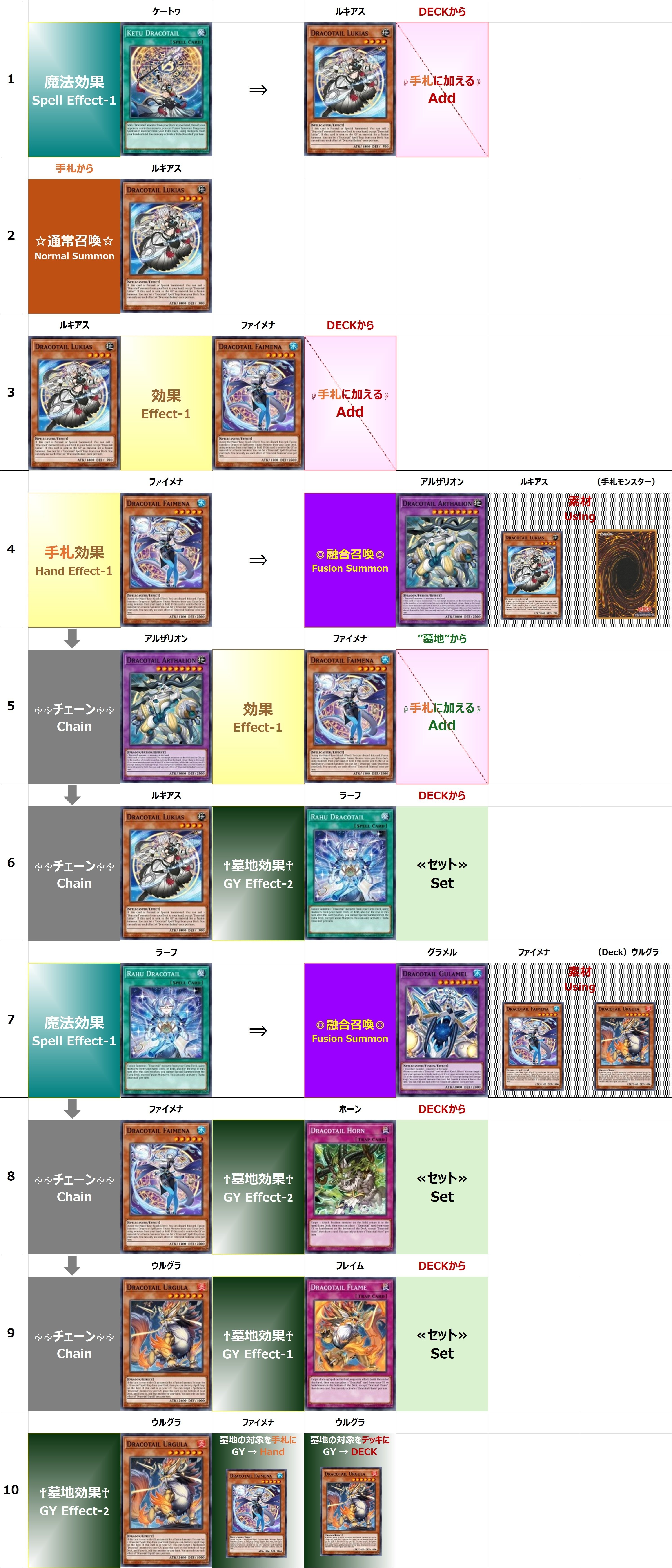 MD】ドラゴンテイル（マギストス型）【25'12ランクマ】｜r-o-u