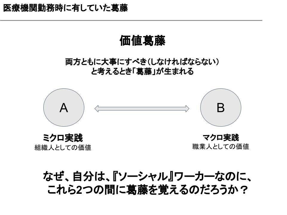 ソーシャルワークの価値と倫理について考える-価値葛藤を補助線にして