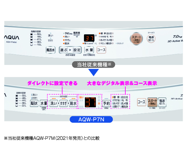 AQW-P7N | 容量7kg | 全自動洗濯機 | アクア株式会社（AQUA）