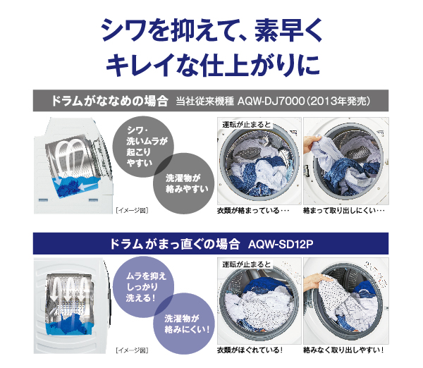 AQW-SD12P-L | 容量：洗濯・脱水 12kg / 乾燥 6kg / 水量約59L