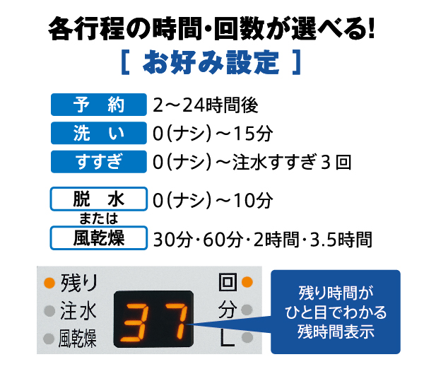 AQW-S4P | 容量：洗濯・脱水 4.5kg / 水量約90L | 全自動洗濯機