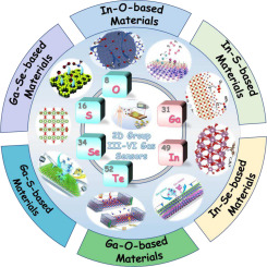 Two-dimensional Group III-VI Materials for Gas Sensors - ScienceDirect