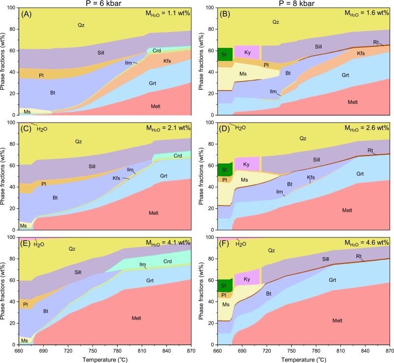 Whole-rock Mg isotopes distinguishing high- and low-temperature S