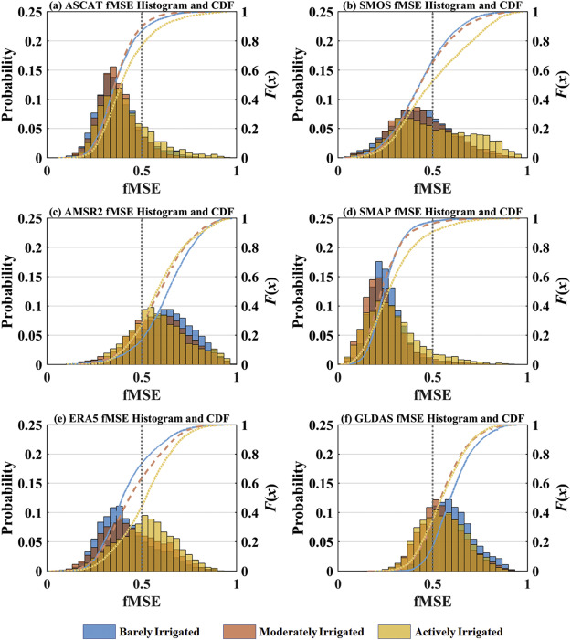 Global scale error assessments of soil moisture estimates from