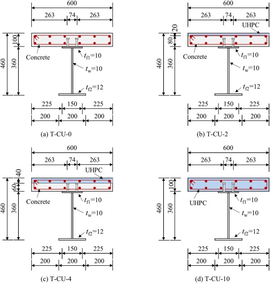 Behavior of composite beams with UHPC-concrete composite slabs