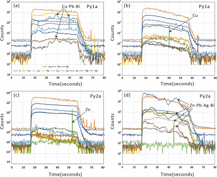 Metallogeny of the Jinming gold deposit in northeast Hunan