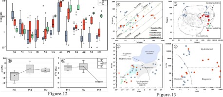 Genesis and mineralization processes of the Hua'aobaote Pb–Zn–Ag