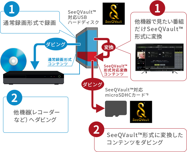 C310X/機能/快適・便利｜テレビ｜REGZA：東芝