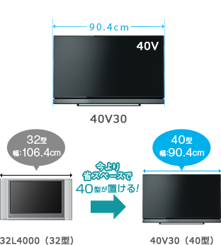 V30/TOP｜テレビ｜REGZA：東芝