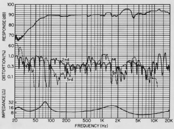 SANSUI LM022 Specifications Sansui / Sansui