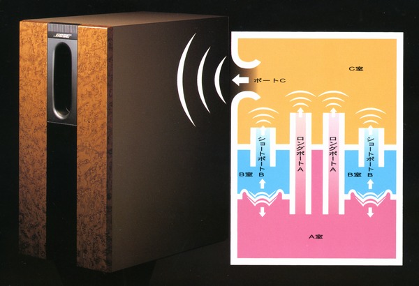 BOSE 505WBの仕様 ボーズ