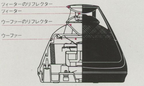 KENWOOD スピーカーシステムOMNI-7の仕様 ケンウッド