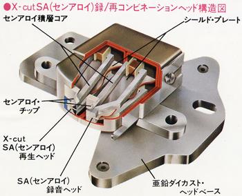 VICTOR KD-A77の仕様 ビクター