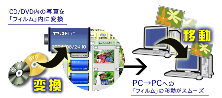 デジカメde!!同時プリント9