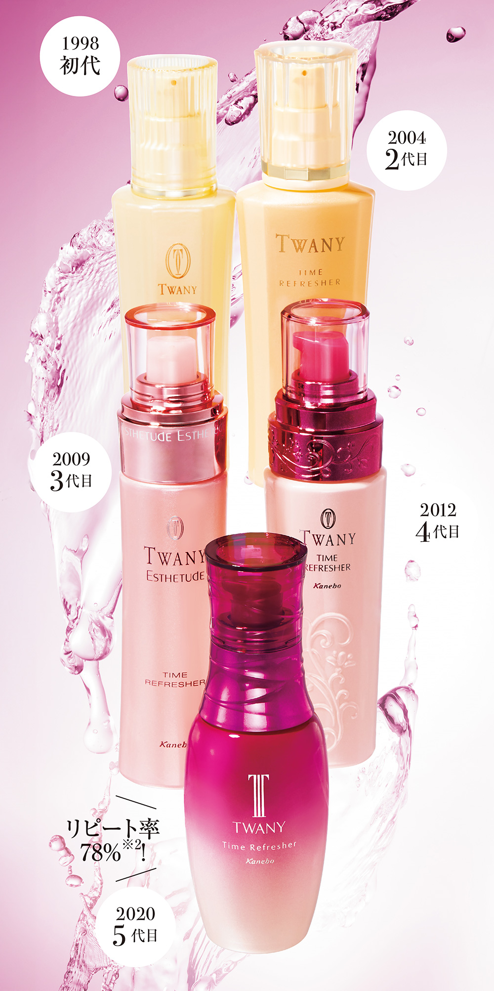 26年間不動の人気アイテムの進化が止まらない… 「トワニー」の新・6