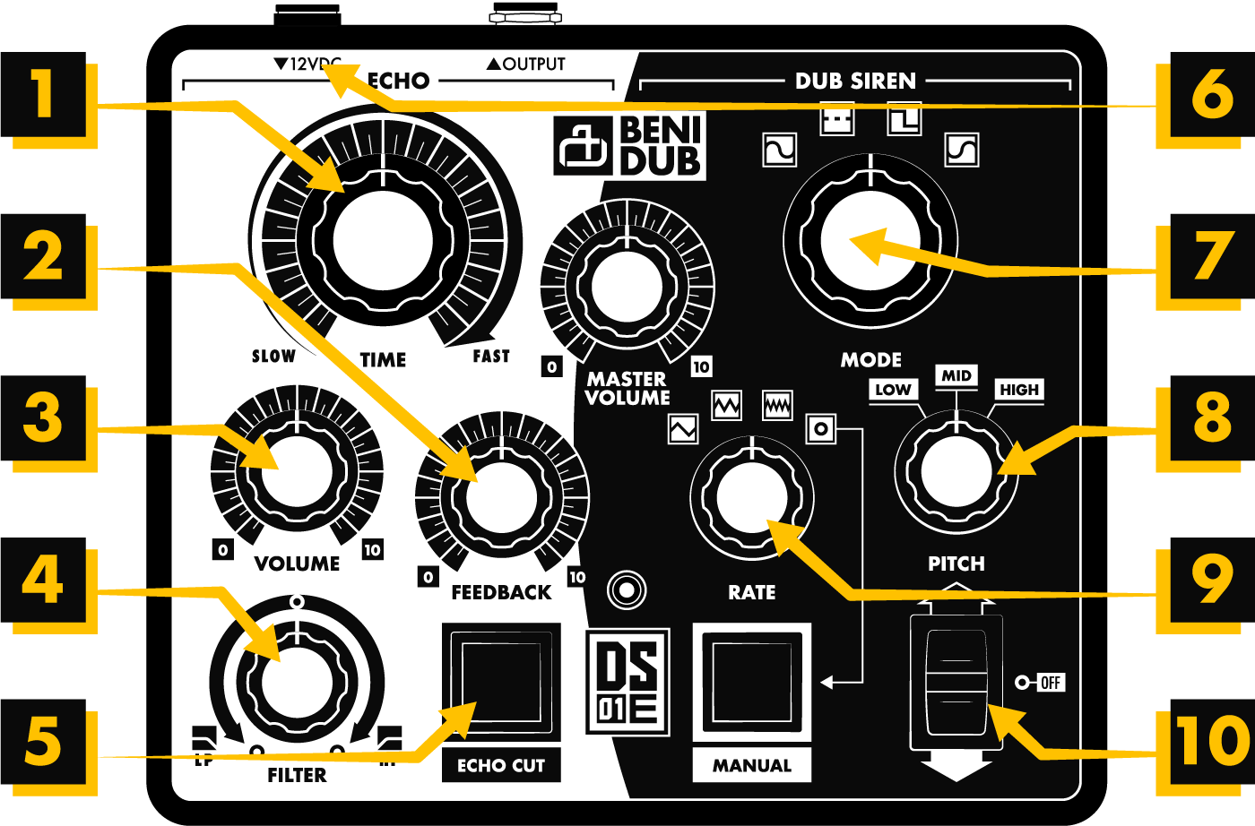 DS01E Dub Siren – Benidub Audio Electronics