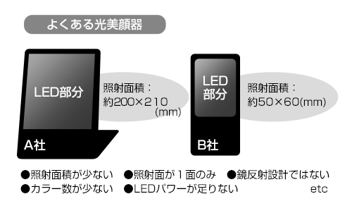 美ルル ヒカリ＜belulu Hikari＞ビルル製品情報 | LED光美容器