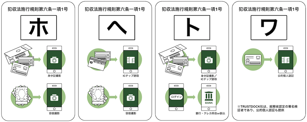 犯罪収益移転防止法（犯収法）とは？2025年2月発出パブコメなど、最新