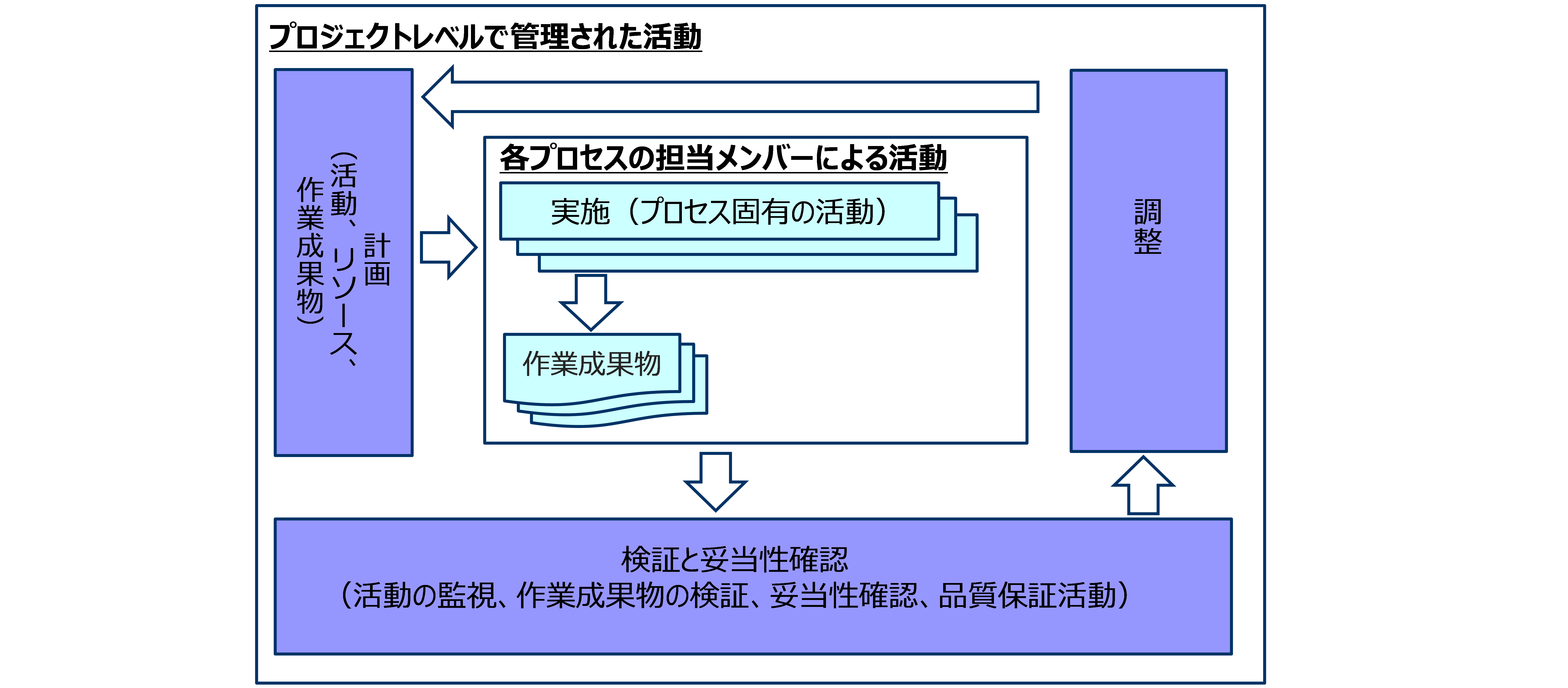 Automotive SPICE 4.0 実践ガイドブック」の見どころ（前編
