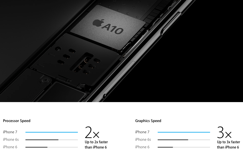 iPhone 7's Upgraded Exclusive Features