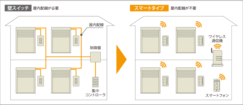 BUNKA ワイヤレス通信機器 SCX1801 BUNKA ワイヤレス通信機器 SCX1801