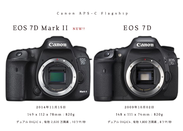 キヤノン EOS 7D Mark II vs 7D 比較] 7D Mark II からみる、Canon APS