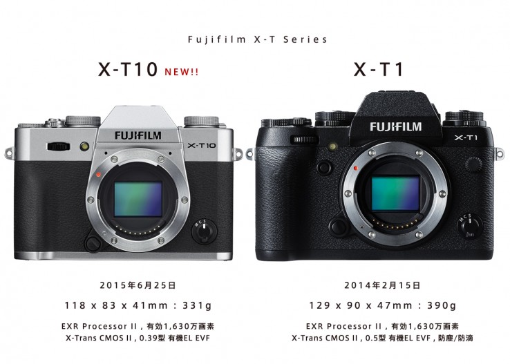 FUJIFILM X-T10 vs X-T1 仕様比較。富士フィルム X-T10 からみるX-T