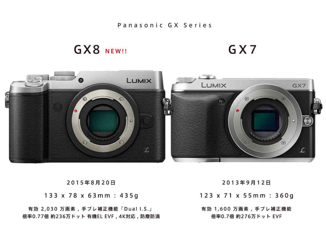 パナソニック DMC-GX8 vs GX7 vs GX1 仕様比較。GX8 からみるGX