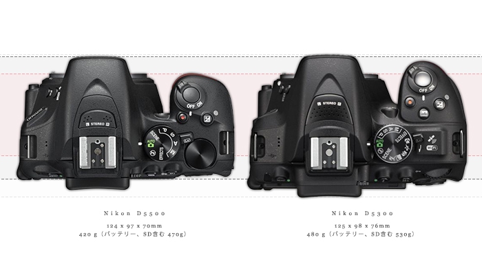 ニコン D5500 vs D5300 vs D5200 比較。D5500からみる、Nikon DX