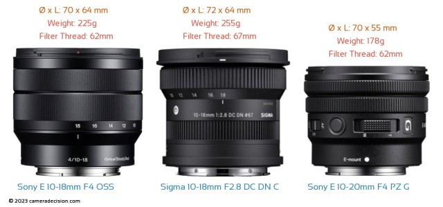 Sigma 10-18mm F2.8 C vs Sony E 10-18mm F4 vs Sony E 10-20mm F4