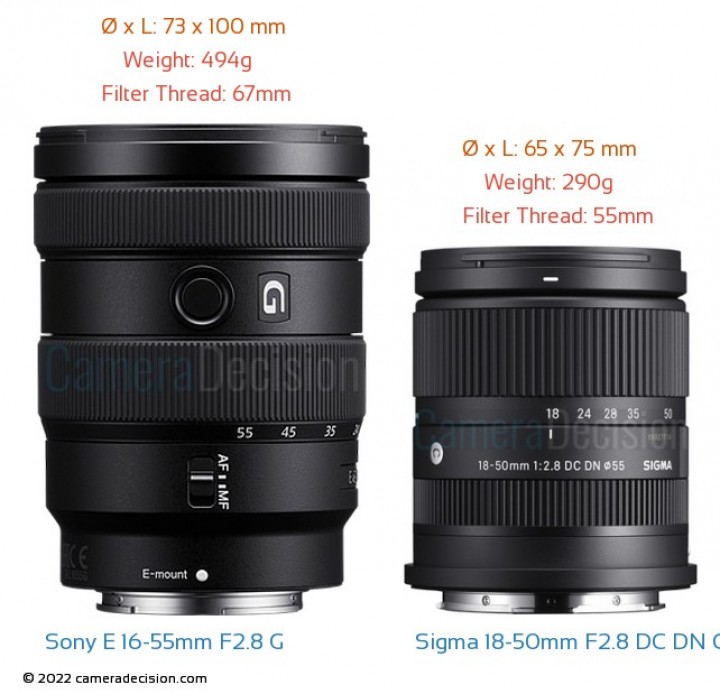 Sigma 18-50mm F2.8 DC DN Contemporary vs Sony E 16-55mm F2.8 G
