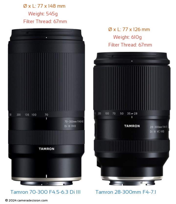 Tamron 28-300mm F4-7.1 Di III VC VXD vs Tamron 70-300 F4.5-6.3 Di
