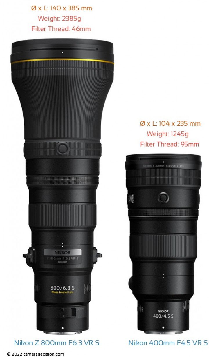 Nikon Nikkor 400mm F4.5 VR S vs Nikon Nikkor Z 800mm F6.3 VR S