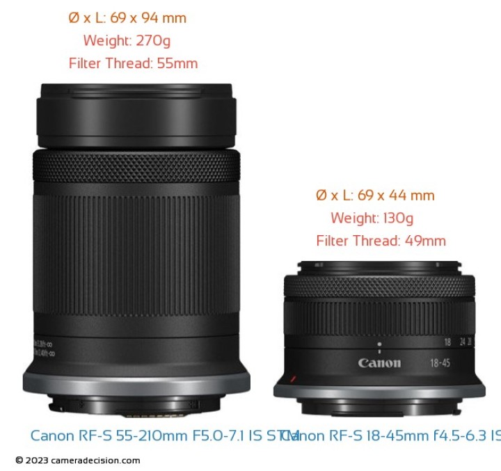 Canon RF-S 55-210mm F5.0-7.1 IS STM vs Canon RF-S 18-45mm f4.5-6.3
