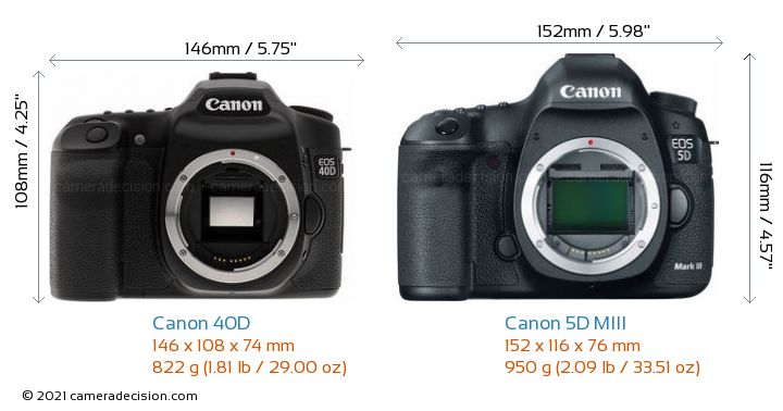 Canon 40D vs Canon 5D MIII Detailed Comparison