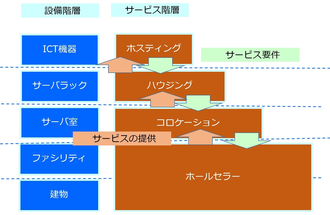 データセンター/ サーバ室技術ガイドブック① | Data Center Café
