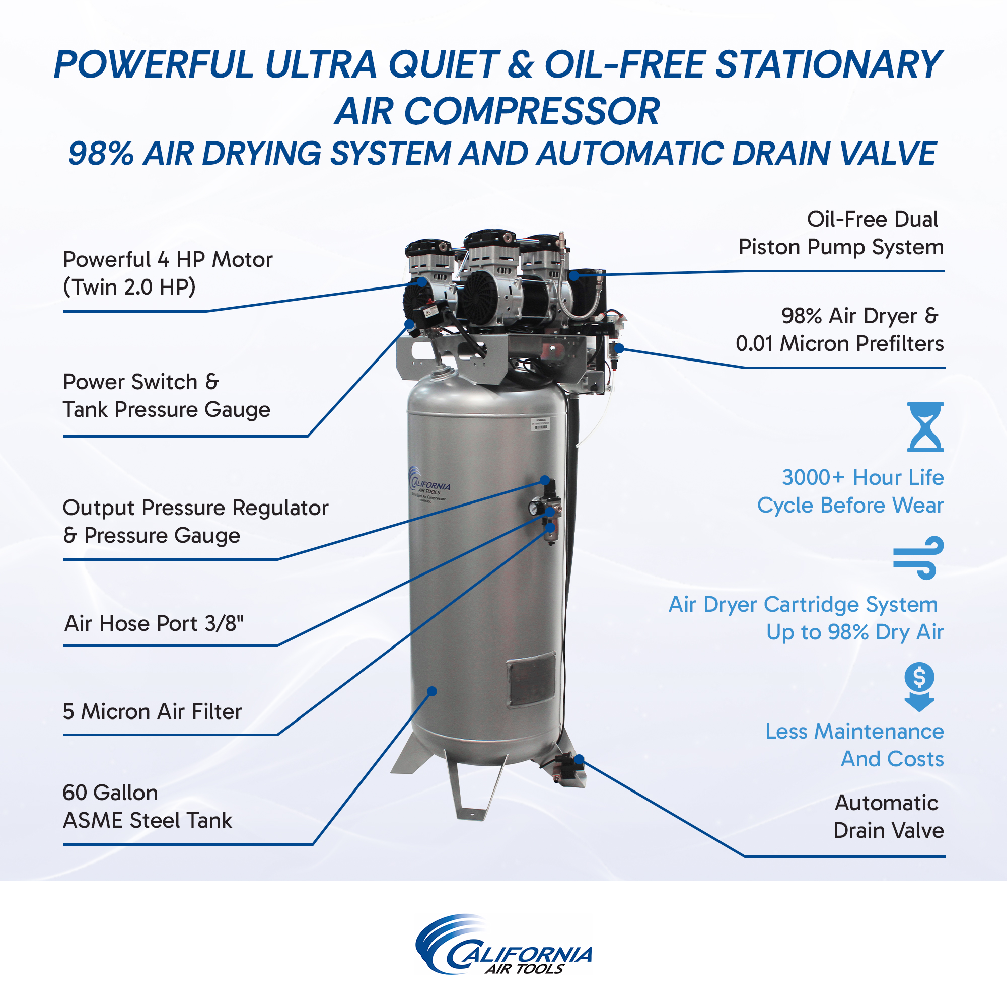 CALIFORNIA AIR TOOLS 60040DCADC Powerful 4.0 Hp Ultra Quiet, Ultra