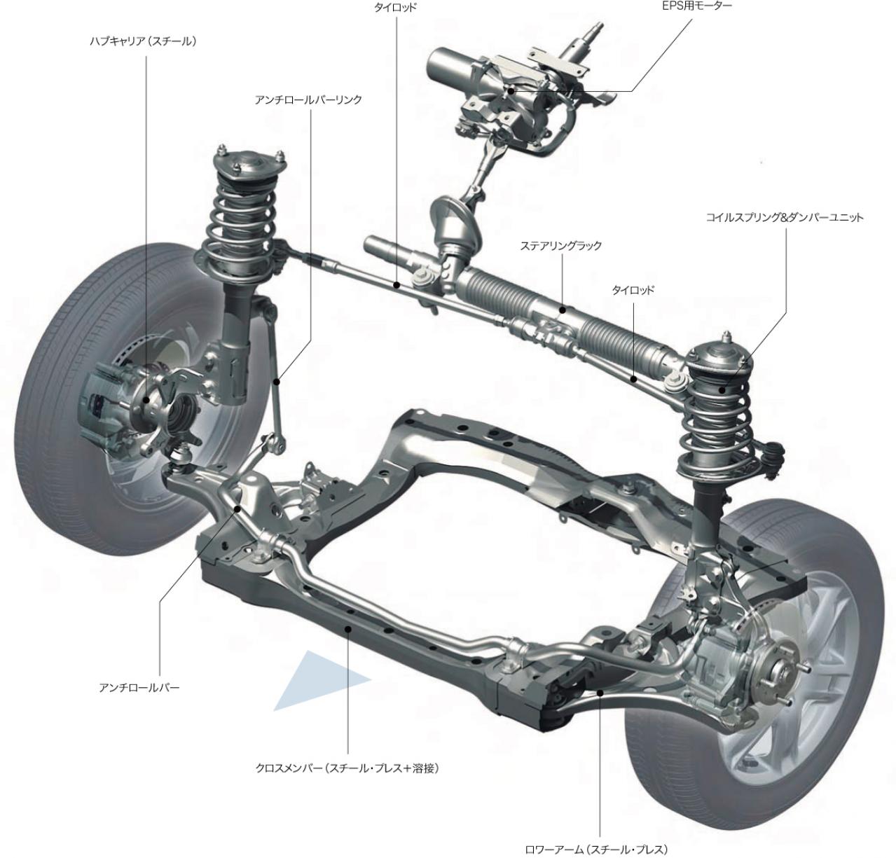 サスペンション・ウォッチング | トヨタ・iQ：世にも珍しいセンター
