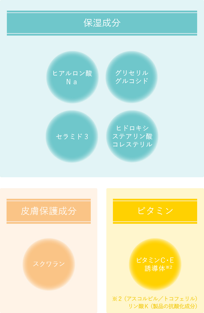 セルニュープラス モイスチュアローション EX｜セルニュープラス公式