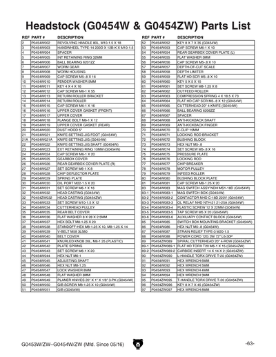 Parts for G0454ZW 20