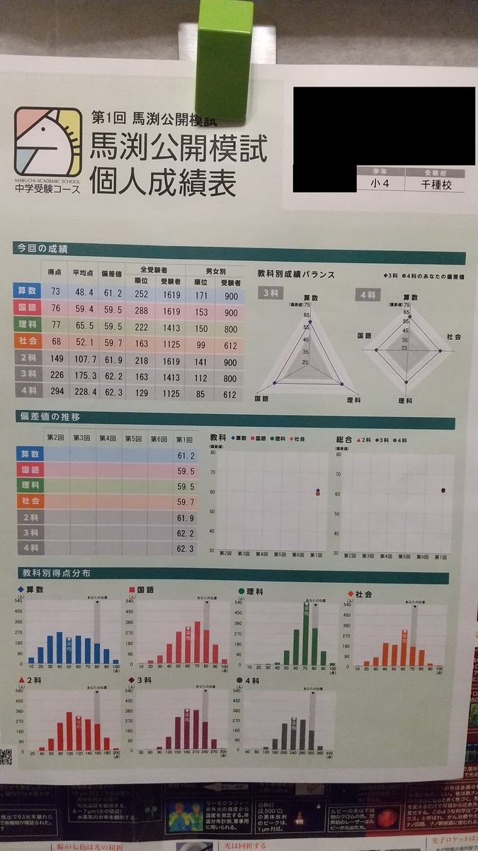 馬渕教室全国公開模試の結果発表！2020年2月23日新4年生きゅーたろう