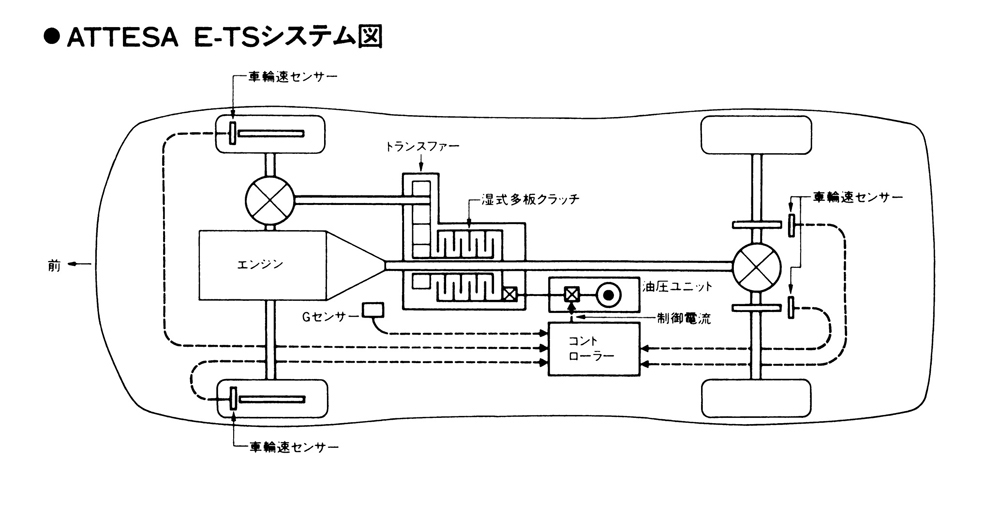 BNR32 アテーサコントローラーの効果と仕組み 富山から - クロとシロと