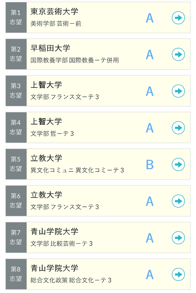 河合塾の第1回全統共テ模試（2025年度）の結果 - 四十歳の日記