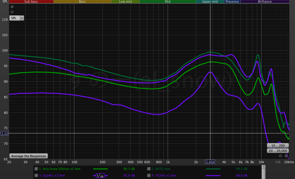 雑記：水月雨Moondrop4機種 KATO, Aria SNOW EDITION, 竹CHUの比較